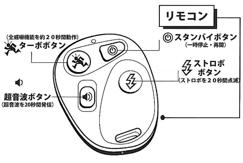 ヤードセンティネル・デラックスの商品説明