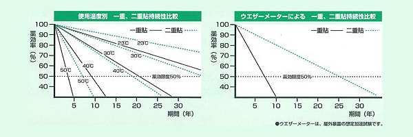 防鼠ビニールテープ